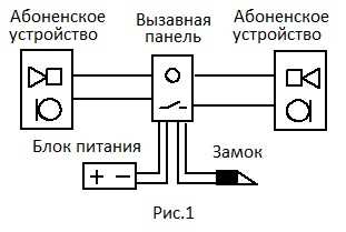 Что делать, если домофон не работает: ответственность за ремонт и обслуживание