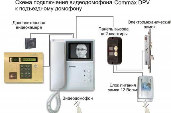 Порядок установки домофона в многоквартирном доме по закону
