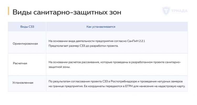 Методы проведения санитарно-гигиенической оценки территории