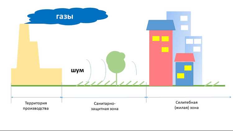 Кто устанавливает санитарно защитные зоны