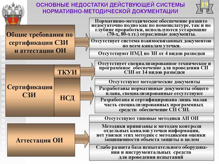 Требования к актуализации документации в процессе эксплуатации