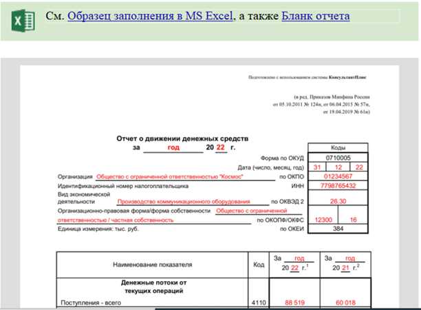 Документы, необходимые для утверждения отчетности