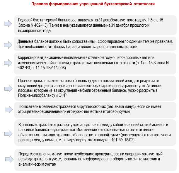 Кто утверждает годовую бухгалтерскую отчетность ооо