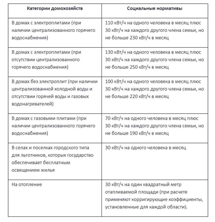 Какие органы могут изменять утвержденные нормы?