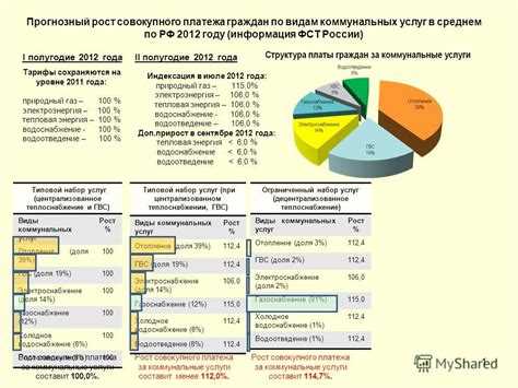 Кому принадлежит право устанавливать нормы потребления в сфере ЖКХ?
