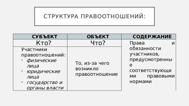 Особенности взаимодействия частных образовательных организаций с государственными органами