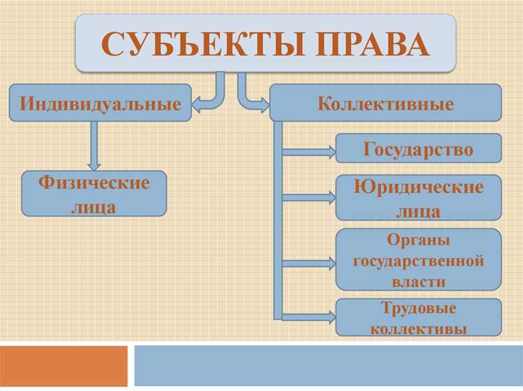 Государственные органы, регулирующие образовательные отношения в России