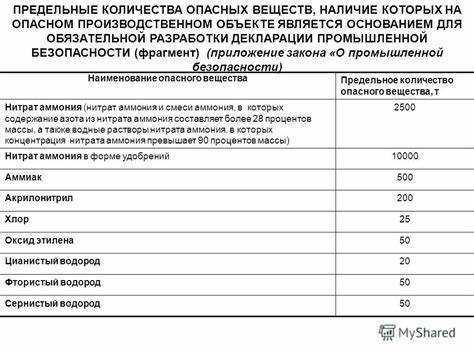 Кто признается владельцем опасного объекта по ФЗ-225