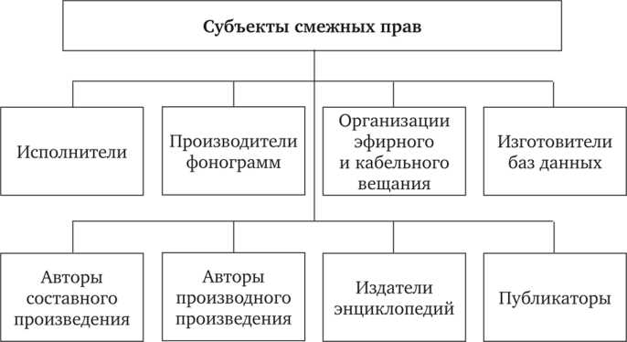 Роль производителей фонограмм в защите своих интересов