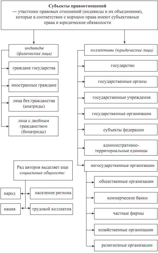 Права организаций вещания: особенности регулирования