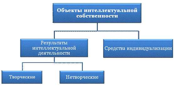 Трудовые отношения в контексте смежных прав