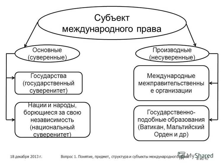 Кто являются субъектами смежных прав