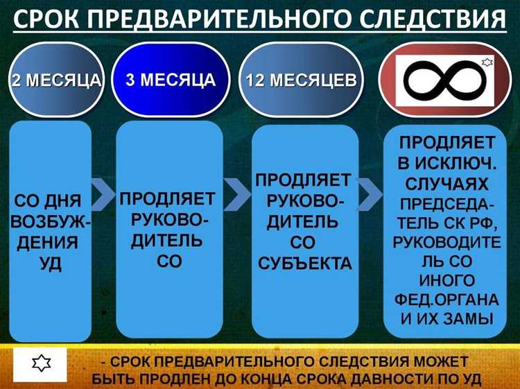 Куда сначала попадает дело участковому или следователю