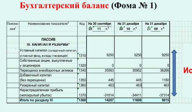 Порядок учета лизинга в бухгалтерии: основные принципы