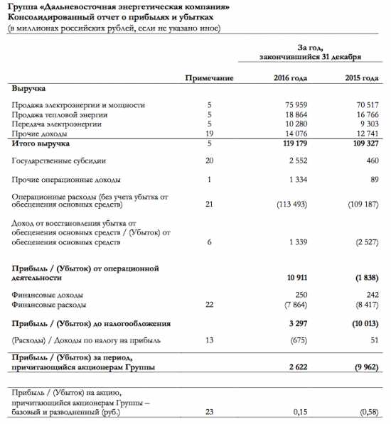 Таблица: Сравнение основных ошибок при учете лизинга