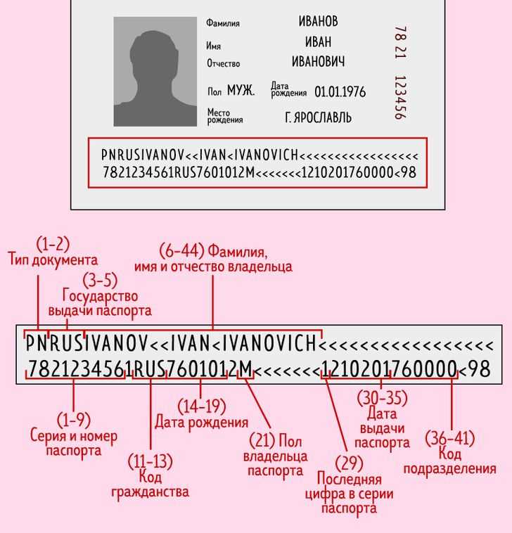 Будущее машиночитаемых данных в паспорте и их развитие в России