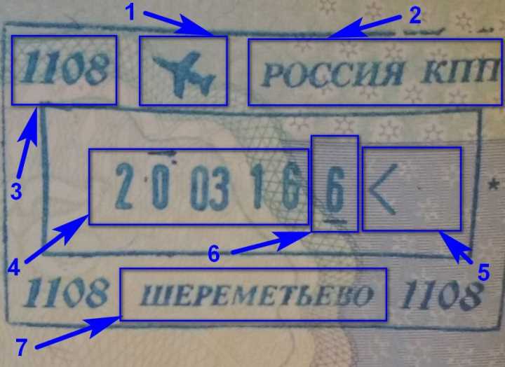 Правовые нормы, регулирующие использование машиночитаемой строки в паспорте РФ