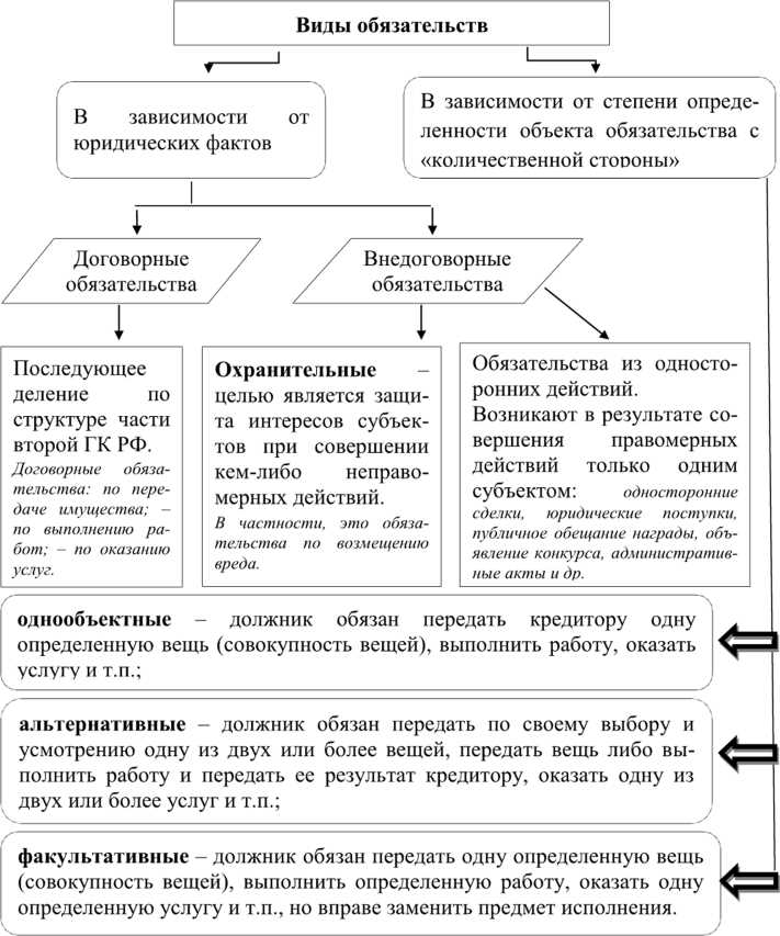 Документальное подтверждение передачи имущества