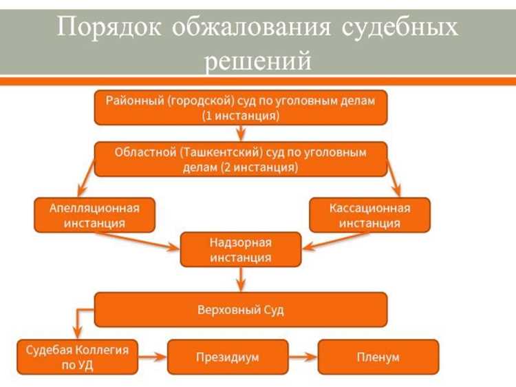 Что делать, если последний день срока приходится на нерабочий день