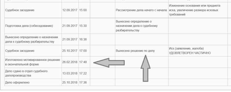 Типичные ошибки при подсчете месячного срока на обжалование
