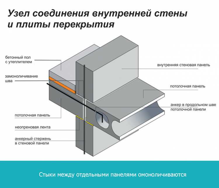 Межпанельные швы в панельном доме кто должен делать ремонт