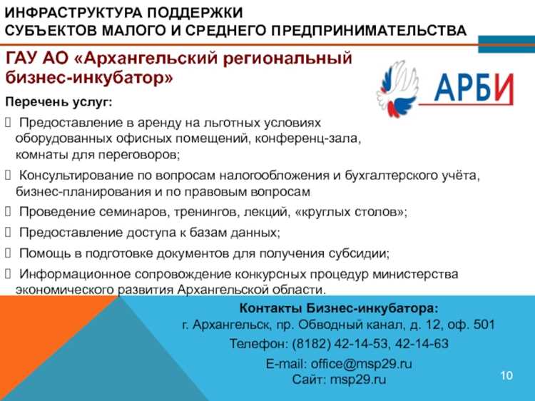Основные трудности и риски для МСП в России