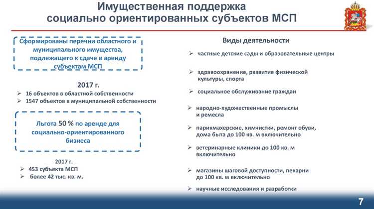 Роль МСП в экономике страны