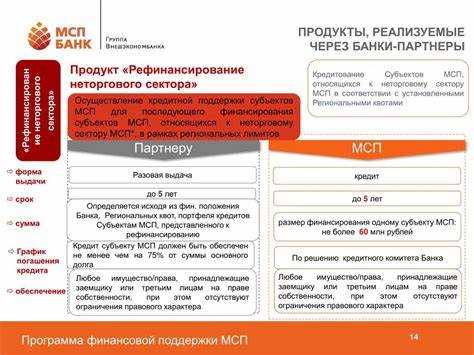 Что обозначает аббревиатура МСП
