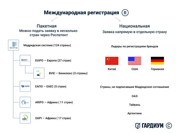 Регистрация товарного знака для иностранных компаний в России