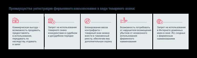 Как правильно оформить заявку на товарный знак для франшизы