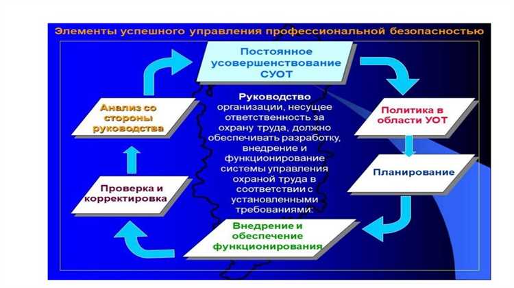 Отдел по организации работ в условиях повышенной опасности