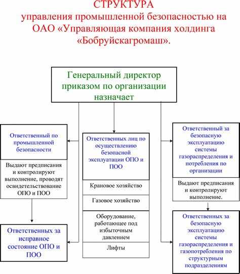 Подразделение по реагированию на аварийные ситуации на предприятии