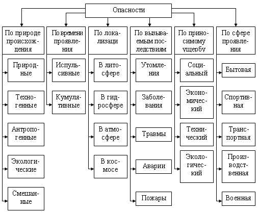 Генетические изменения флоры и фауны под влиянием антропогенных факторов