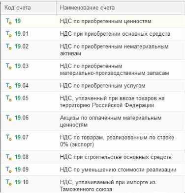 Амортизация принтера: что нужно учесть при расчете