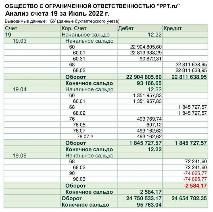 Подготовка отчетных документов для закрытия 44 счета