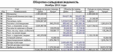 На какой счет закрывается 44 счет в конце месяца
