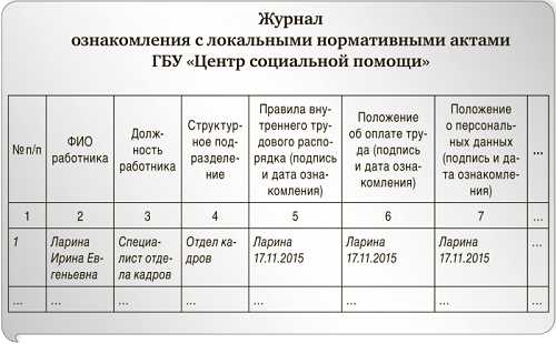 Кто имеет право изменять территорию действия локальных актов?