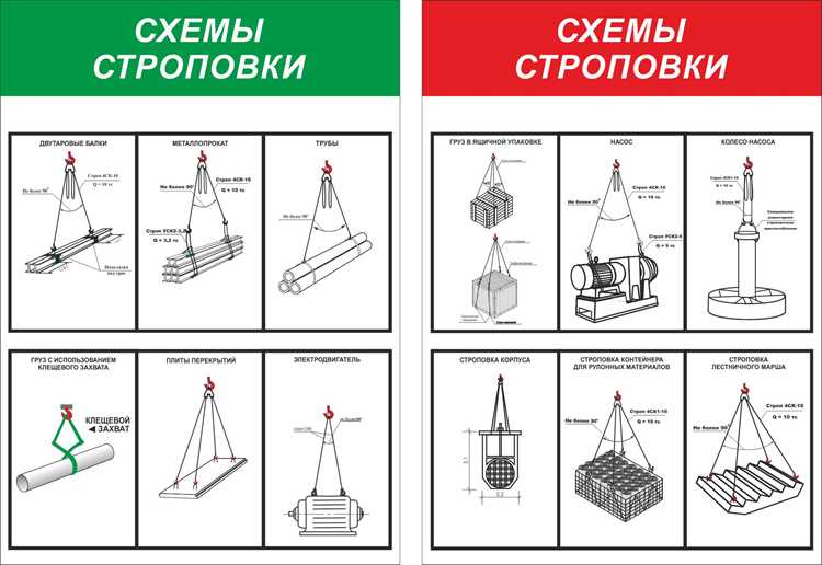 Как определить допустимую высоту приподнятия для различных типов стропов