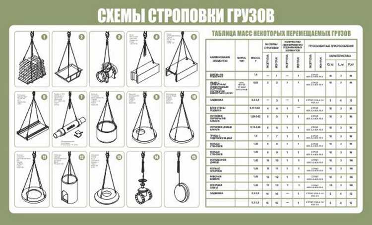 Проверка стабильности груза на разных уровнях подъема