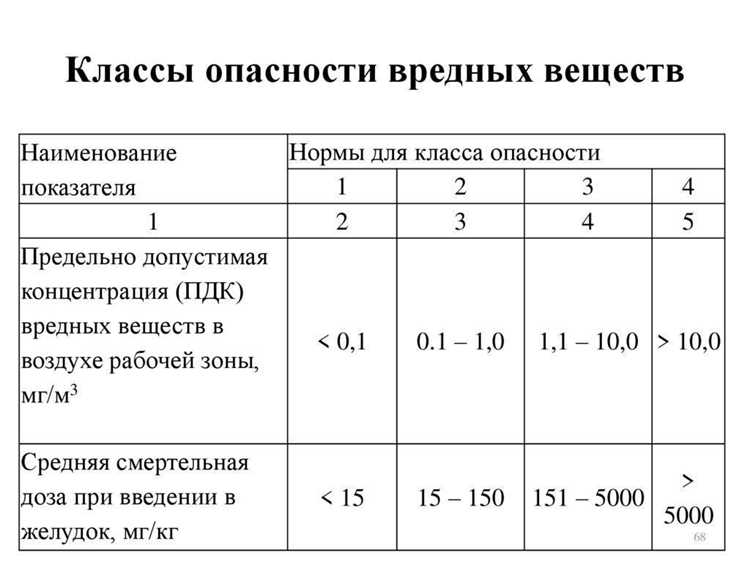 Методы защиты организма от воздействия радиационных загрязнителей