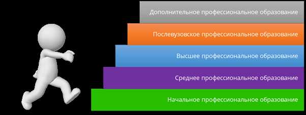 Начальное профессиональное образование это какое образование