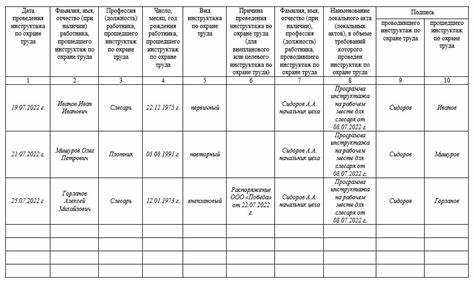 Роль наименования подразделения в организационной структуре компании