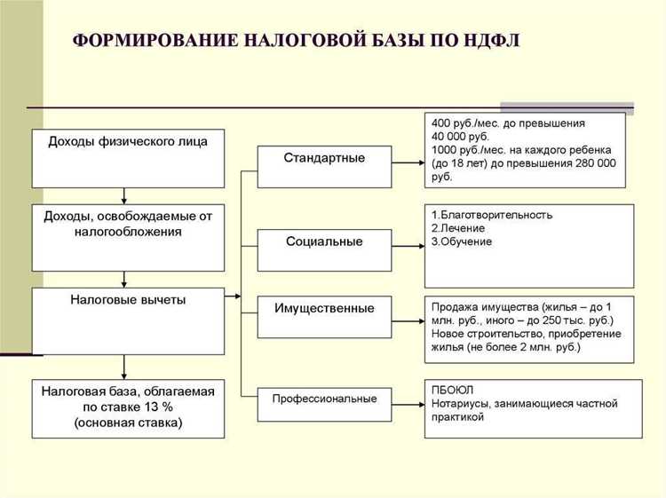 Налоговая база земельного налога определяется как