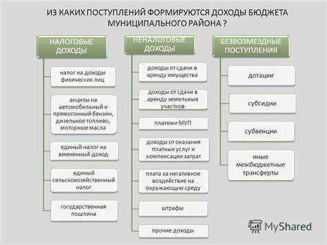 Какие регионы получают наибольшую долю от НДФЛ