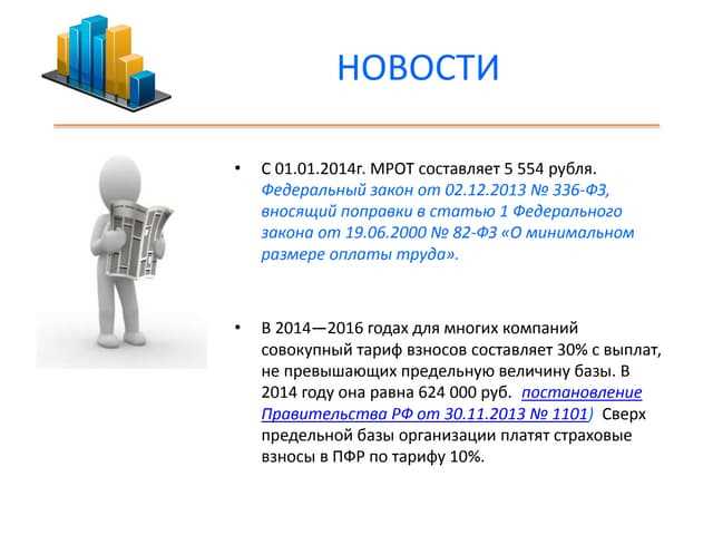 Основные группы, попавшие под повышение ставки НДС: