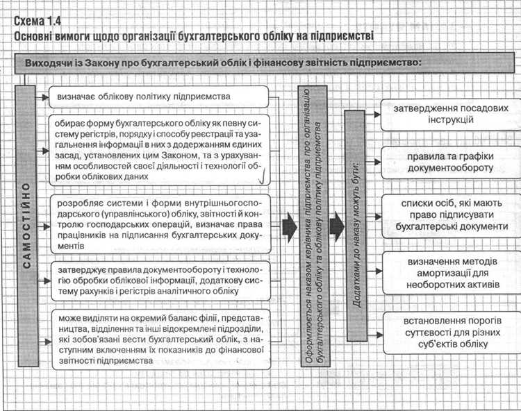 Последствия принятия документов с ошибками для бухгалтерии