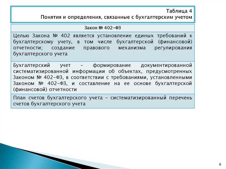 Практические способы предотвращения ошибок при составлении документов