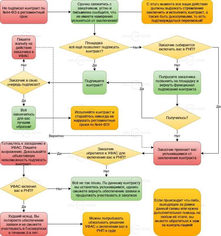 Как правильно оформить документацию при отсутствии стоимостного выражения?