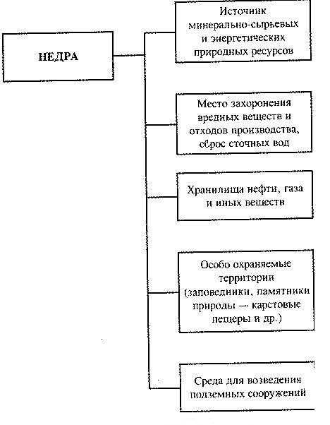 Процедура получения права на пользование недрами