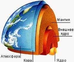 Правовые основания для признания недра объектом горных отношений